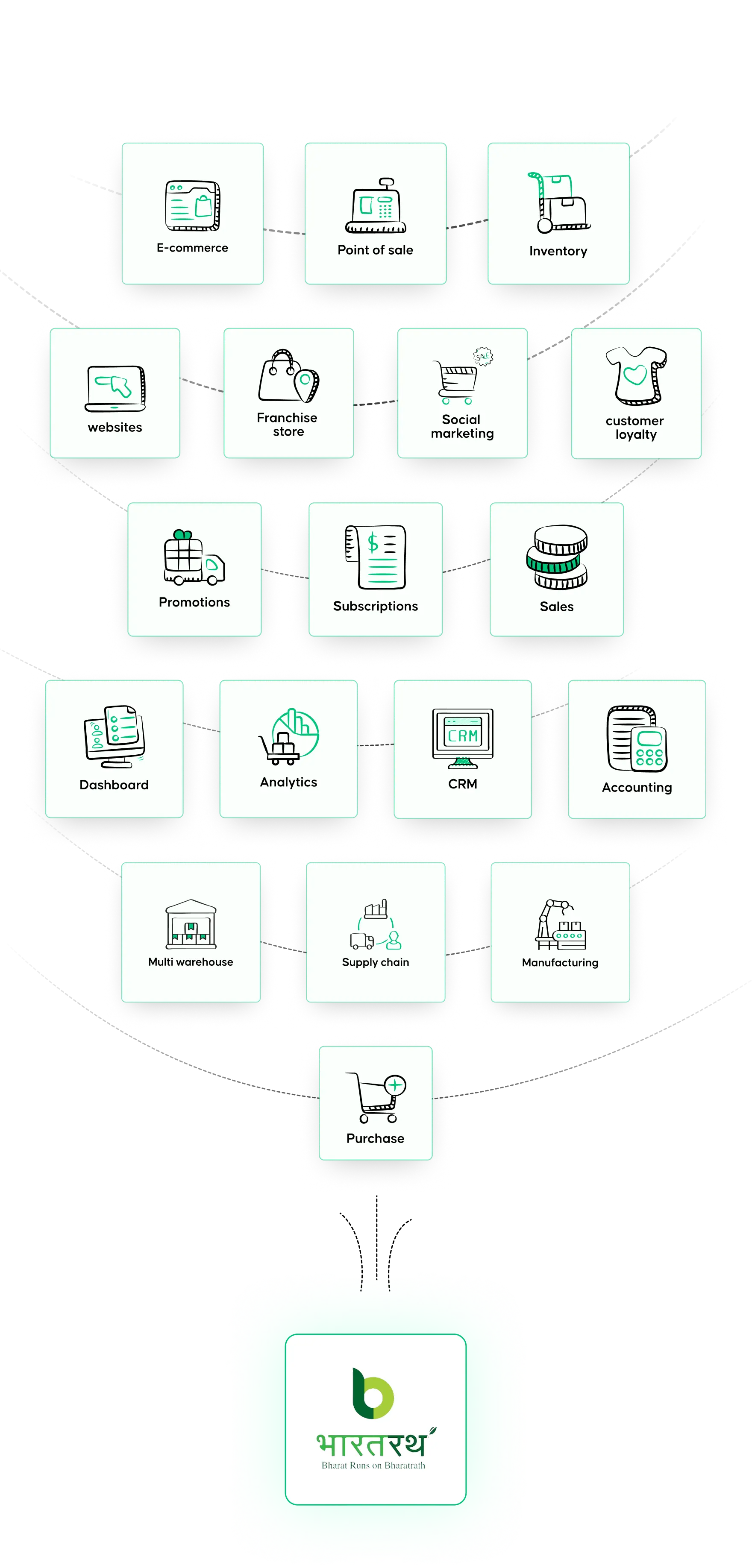 features of Bharatrath