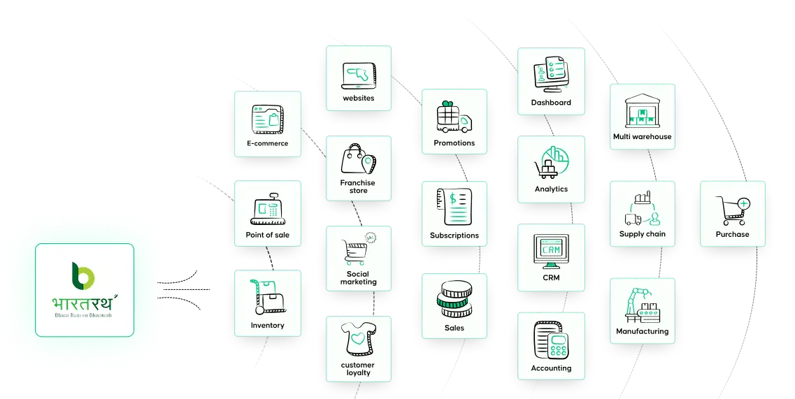 features of Bharatrath
